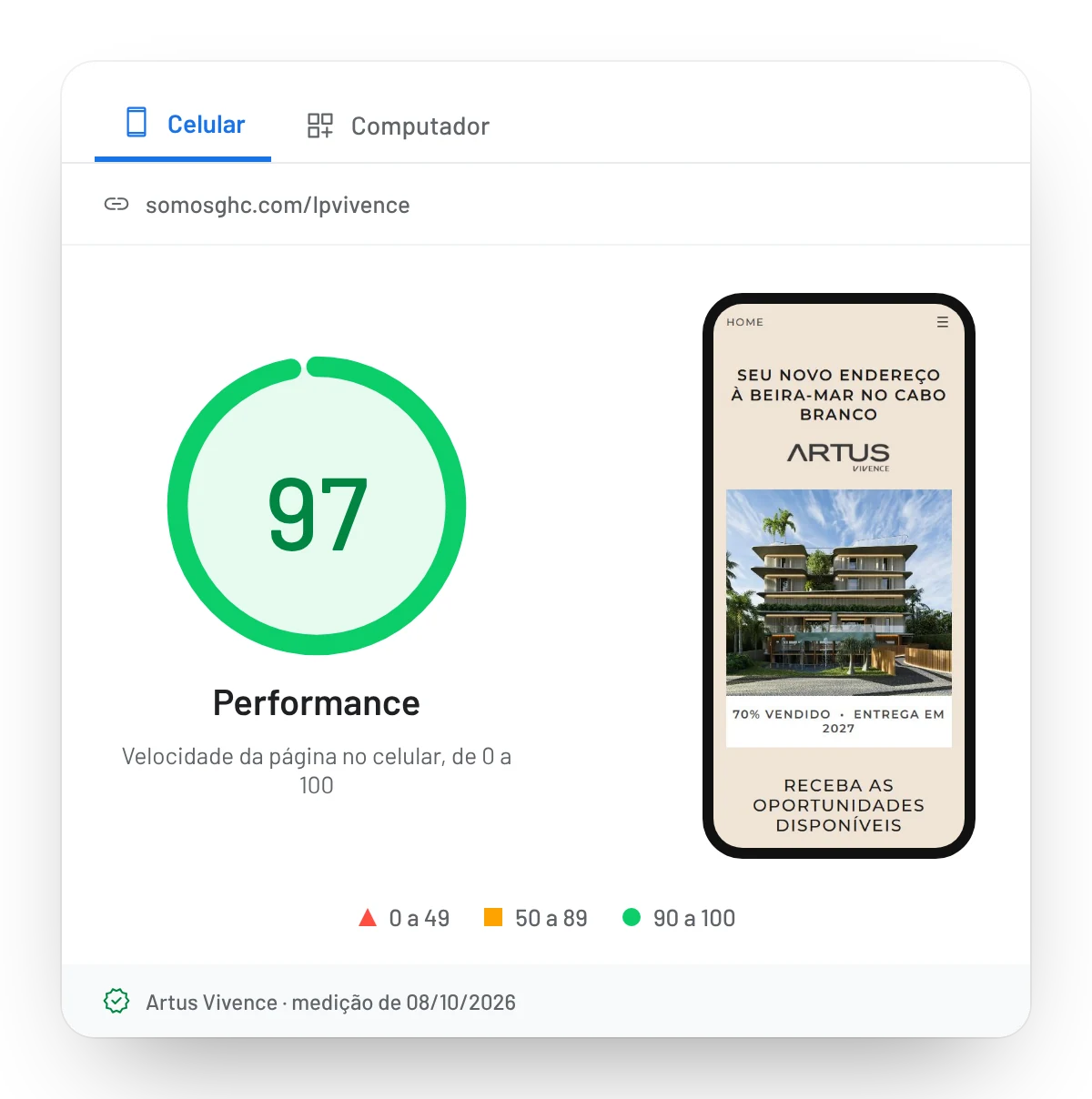 Relatório de velocidade do Artus Vivence no celular: nota 97, na faixa verde